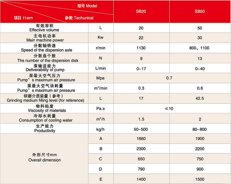 表格2