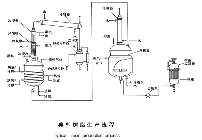 详情2